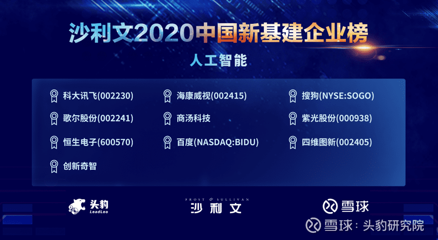 ballbet贝博艾佛森上榜沙利文2020中国新基建企业两大榜单