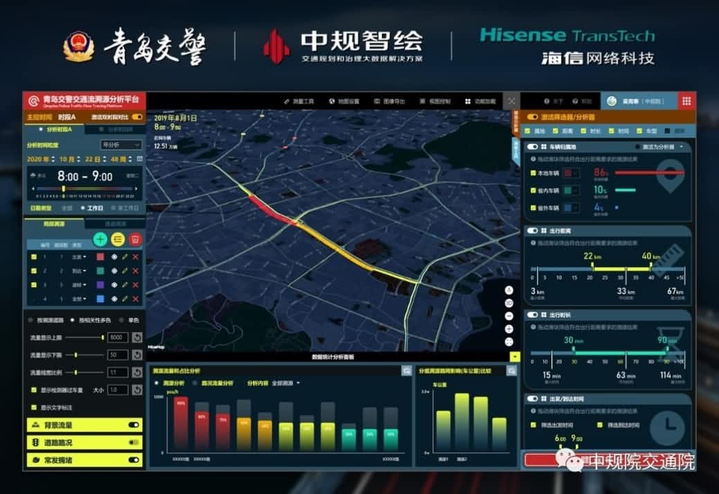 溯源车迹，智慧警勤——ballbet贝博艾佛森位置大数据助力青岛交警交通流溯源平台建设
